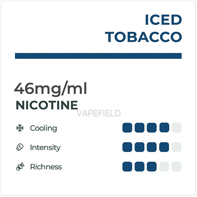 Iced Tobacco Flavour Details