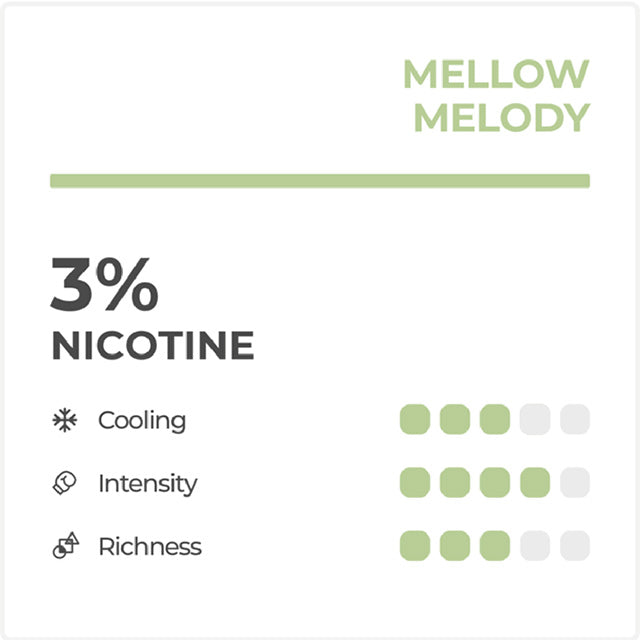 Mellow Melody Rock Melon Flavour Pod Description