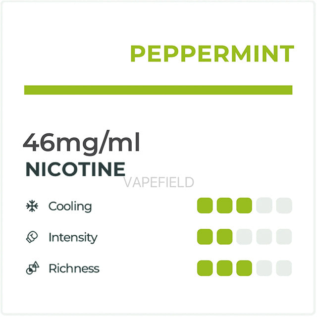 Peppermint Flavour Detail